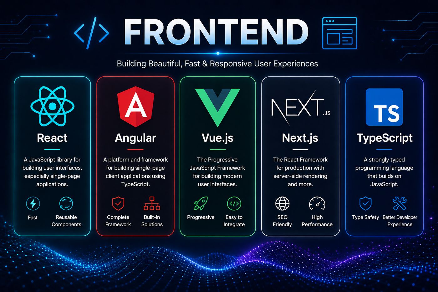 Frontend technologies: React, Angular, Vue.js, Next.js, TypeScript